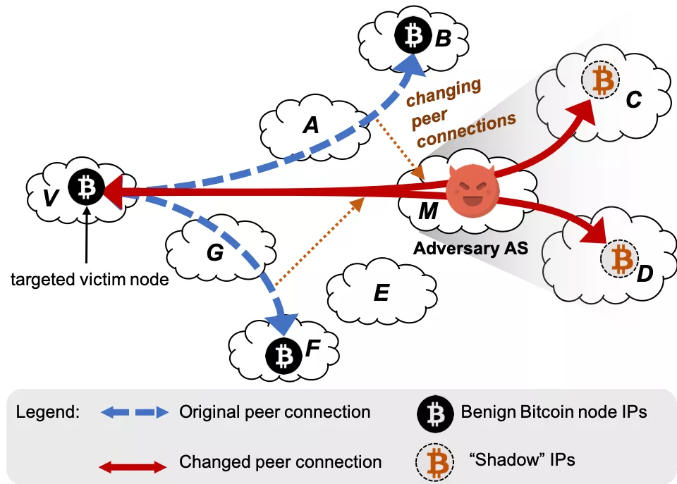 В новый релиз Bitcoin Core включен механизм защиты сети от атак властей