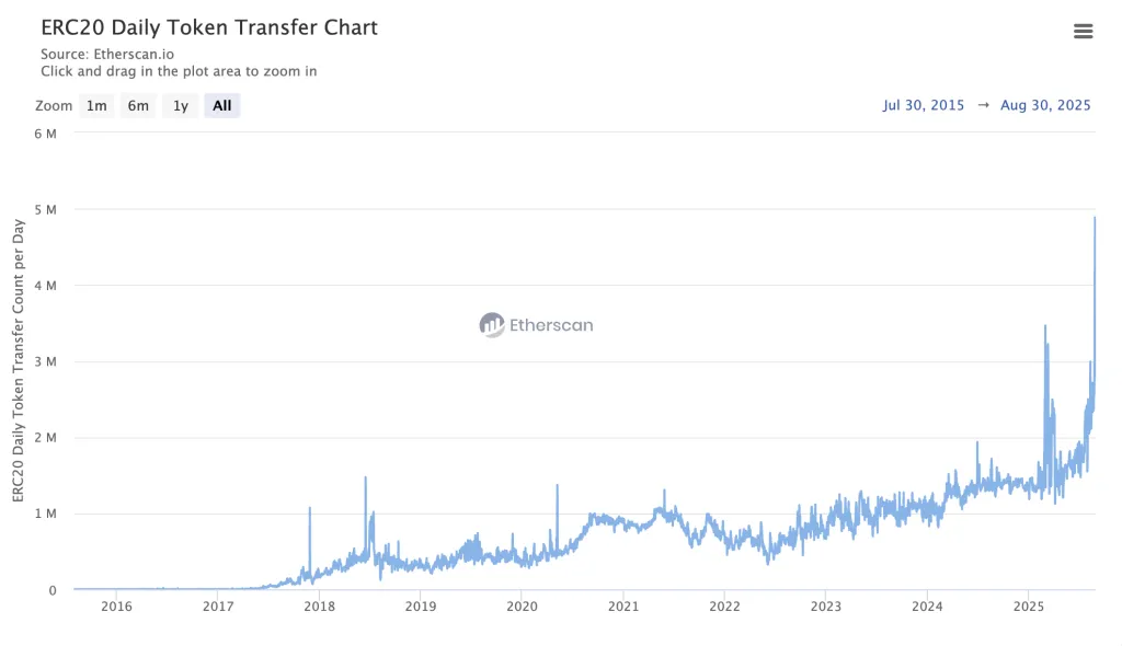 ерц20 в день