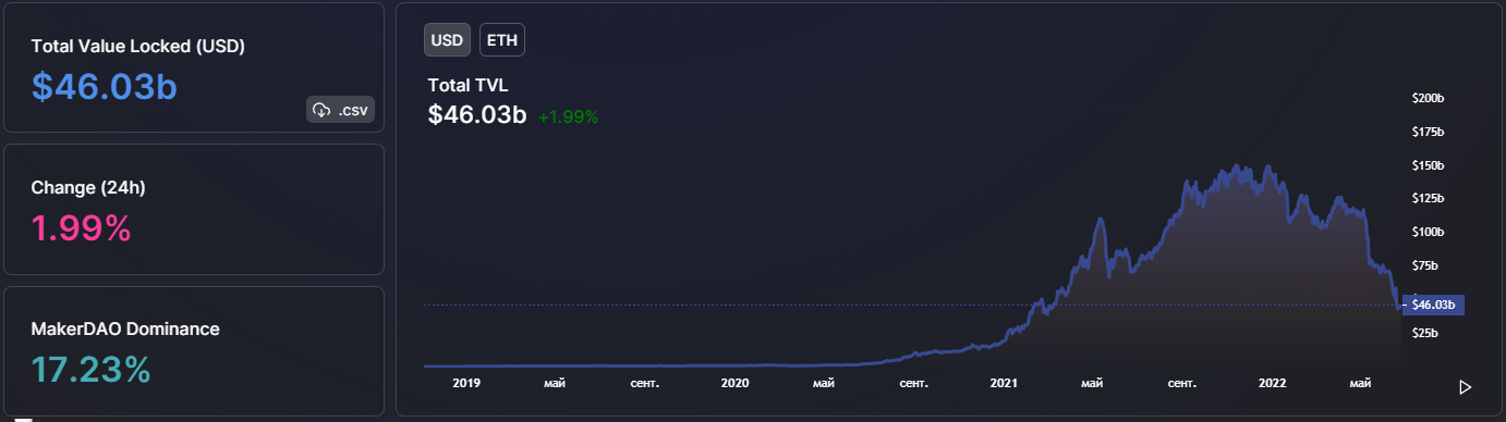 Horizon взломали. Хакеры defi. Defi криптовалюта. TASC December 2020 traders.