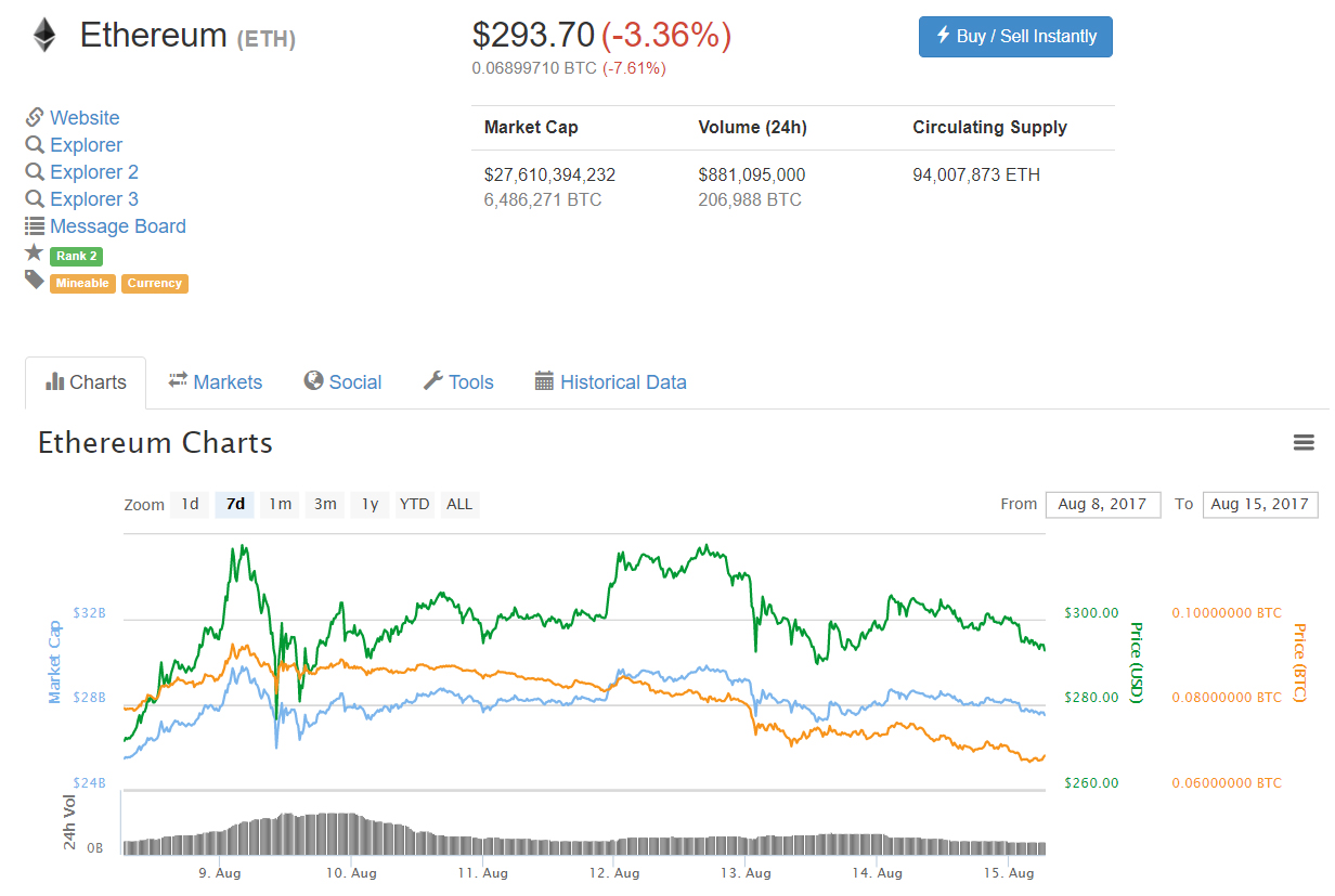 Eth в рублях. BTC ETH Market. ФОРКЛОГ новости криптовалюты. Buy and sell Ethereum. Криптовалютная биржа Bitstamp.