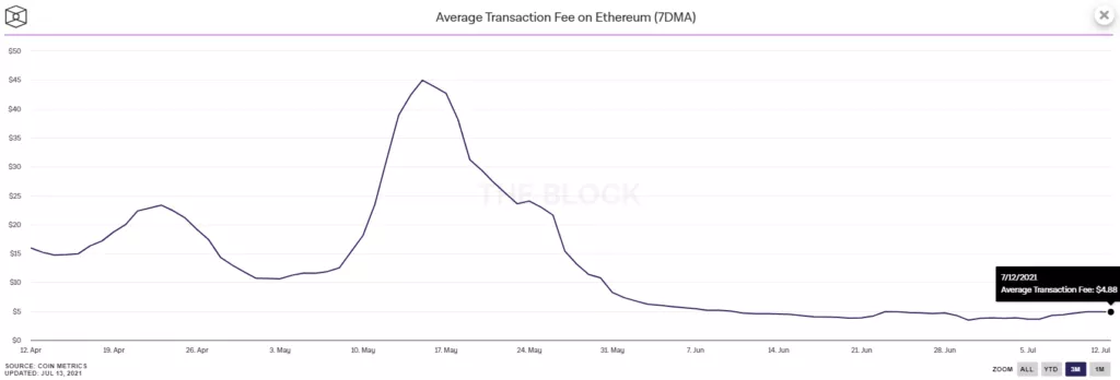 DeFi-проект Superfluid Finance привлек $9 млн от Multicoin Capital и других инвесторов