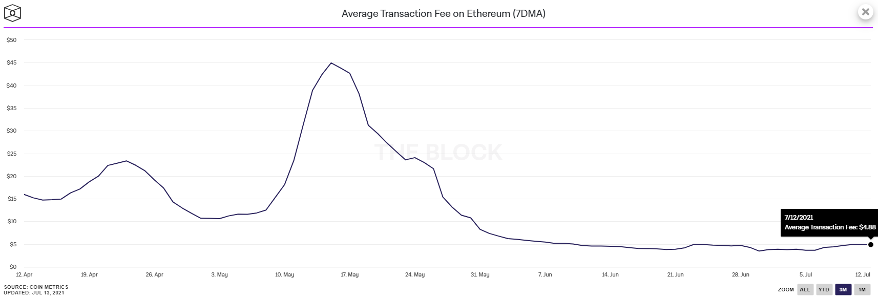 Defi проекты где искать