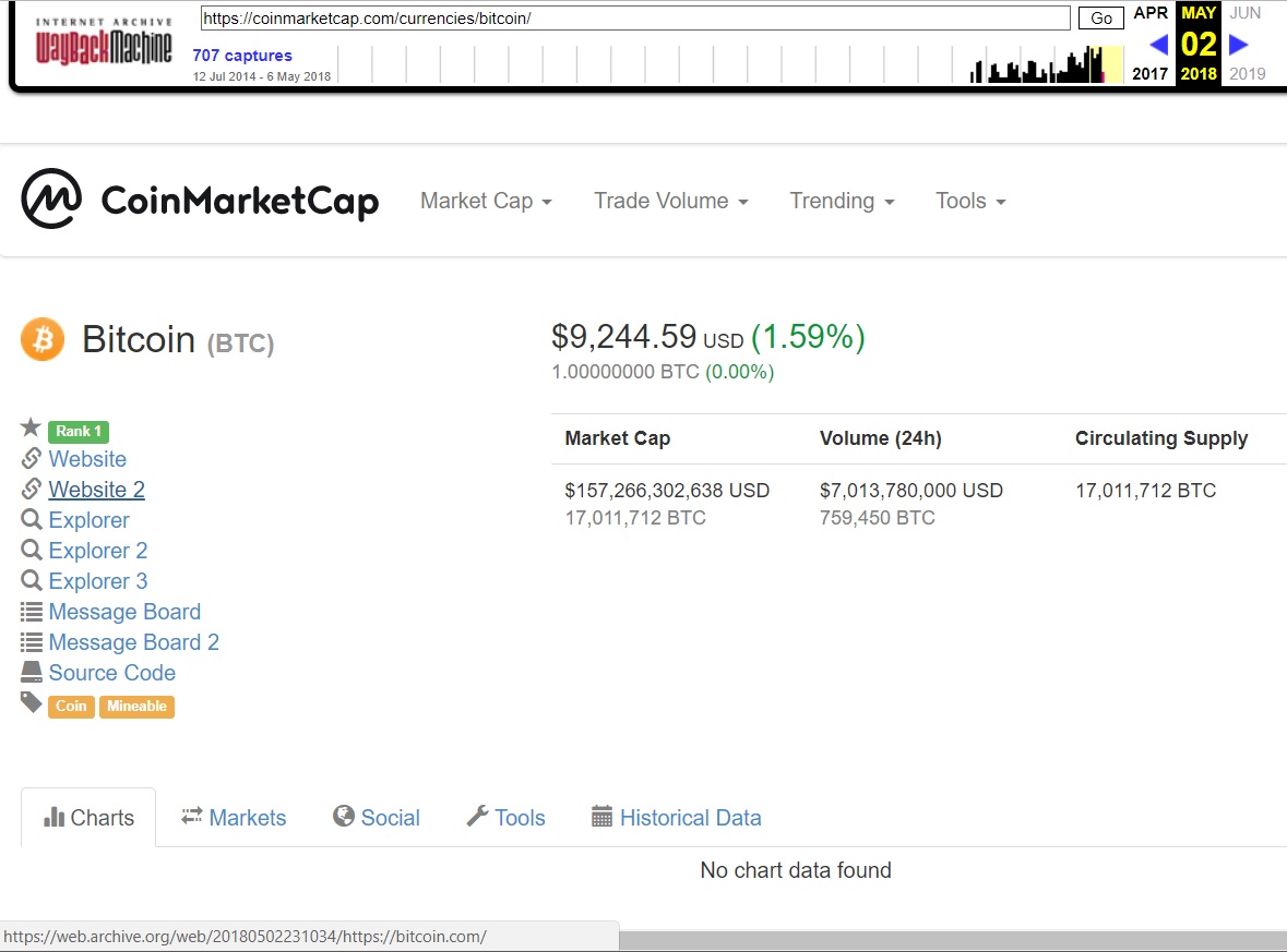 Cryptocurrency cap, Top 100 CoinMarketCap