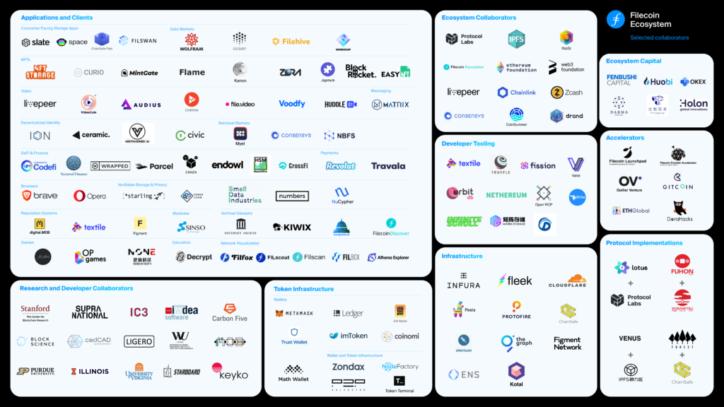 Fil coin. Экосистема Filecoin. Filecoin криптовалюта. Filecoin что за проект. Protocol Labs.