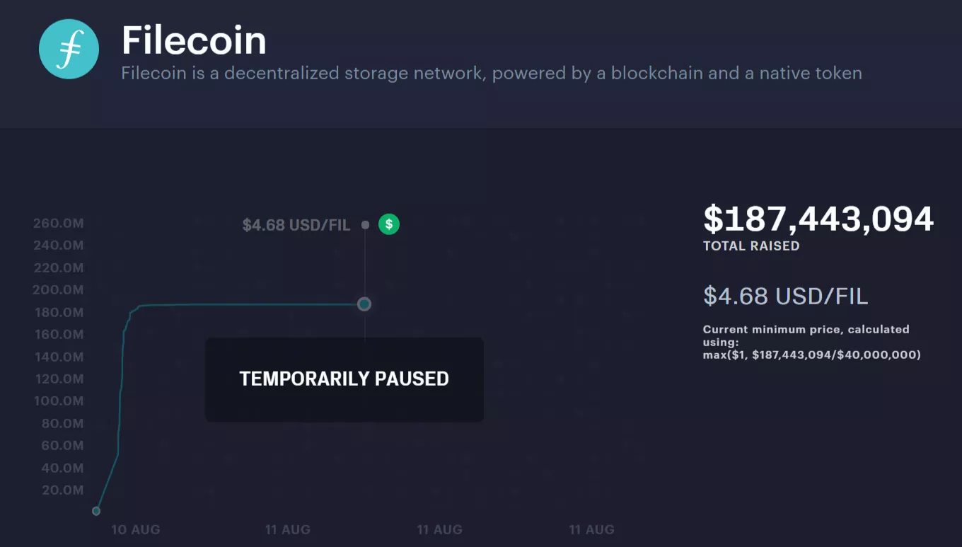 Регулируемое ICO блокчейн-платформы Filecoin собрало за полчаса $200 млн