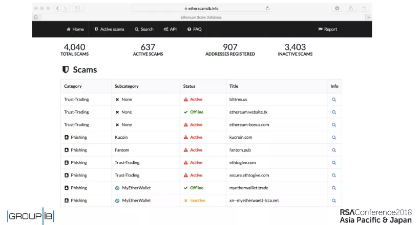 Фишинговые сайты позволили хакерам украсть около $115 млн у ICO-проектов