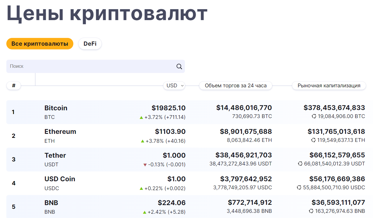 Курс криптовалют. Отслеживание курса криптовалют. Биткоин курс. 10 Биткоинов в рублях. Dollar Kursi.