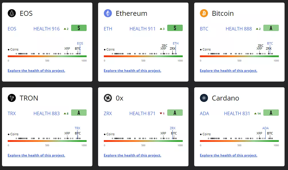 Виталик Бутерин: Ethereum сможет обрабатывать 100 000 транзакций в секунду