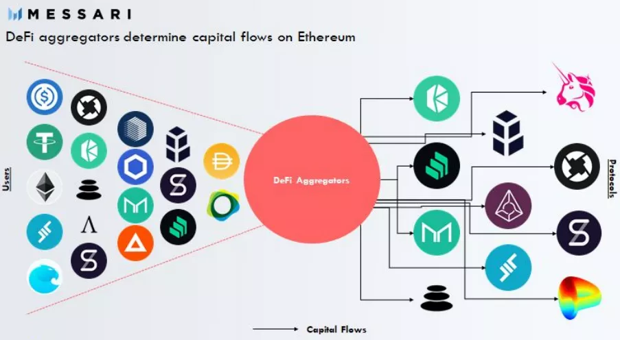 CoinShares: продукты на базе криптовалют привлекли за неделю рекордные $1,31 млрд