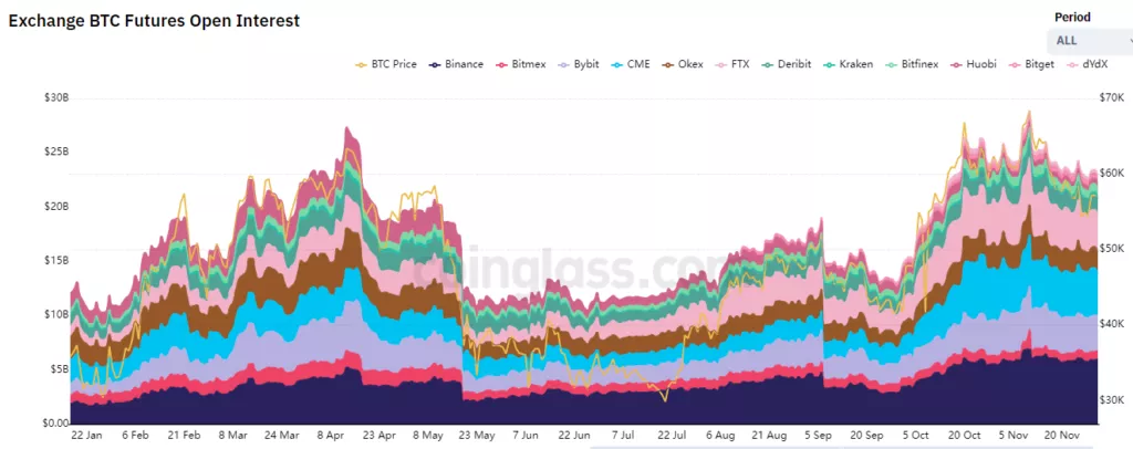 Ноябрь 2021 в цифрах: дебют Boba Network, коррекция вопреки модели PlanB и ралли токенов метавселенных