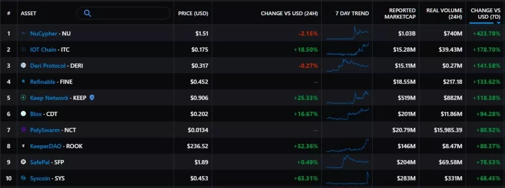 Итоги недели: SEC одобрила первый фьючерсный биткоин-ETF, а цена цифрового золота выросла до $60 000