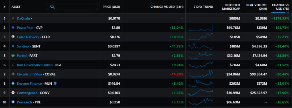 Итоги недели: цена биткоина снизилась на фоне ситуации в Китае, а обменник Suex попал под санкции США