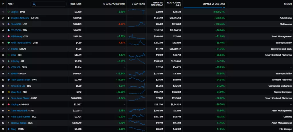 Цена Ethereum упала в июне на 45%