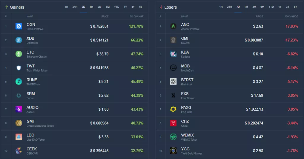 Итоги недели: Зеленский подписал закон «О виртуальных активах», а в РФ допустили создание локальных криптобирж