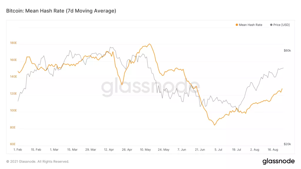 Glassnode: транзакционная активность в сети биткоина осталась на исторически низком уровне
