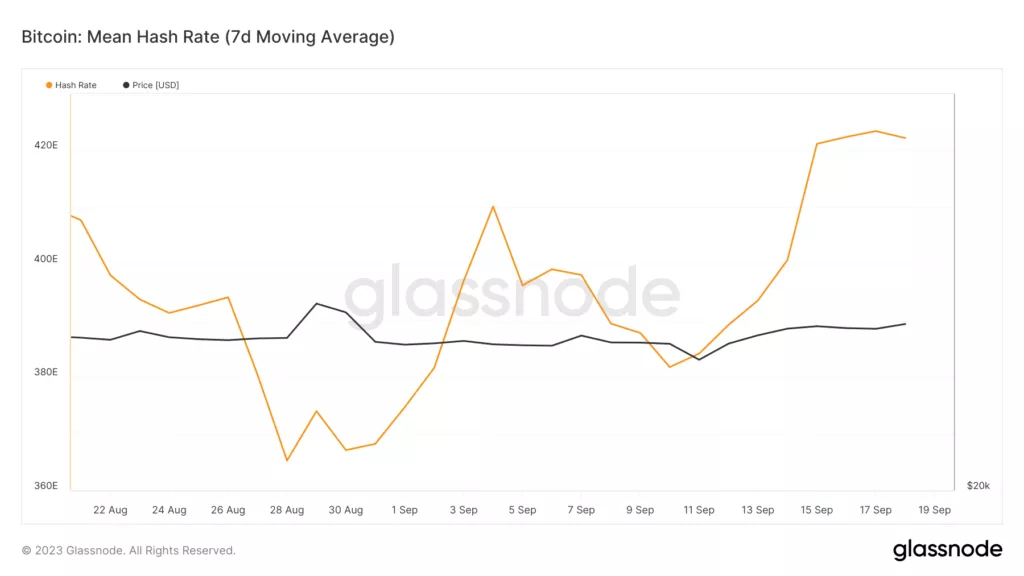 glassnode-studio_bitcoin-mean-hash-rate-7d-moving-average-1-1