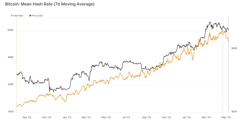 glassnode-studio_bitcoin-mean-hash-rate-7d-moving-average-13