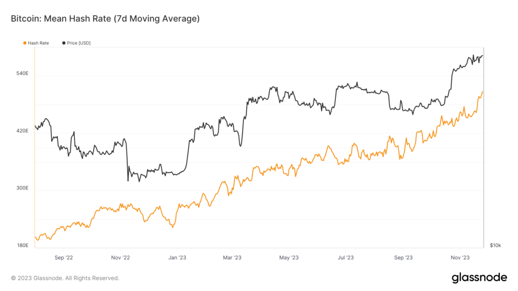 glassnode-studio_bitcoin-mean-hash-rate-7d-moving-average-6