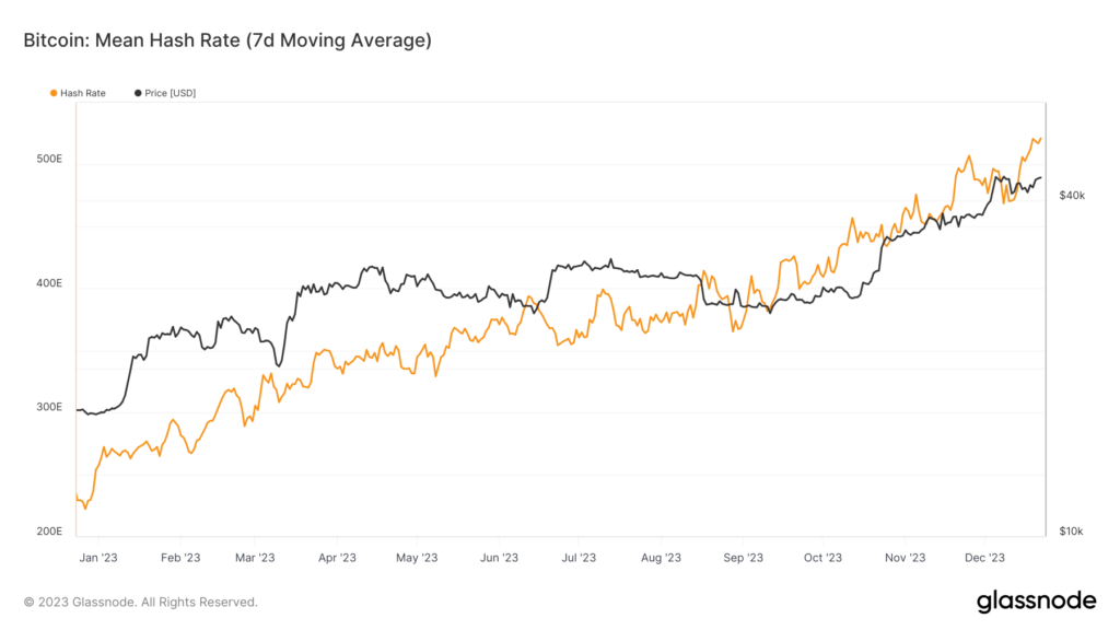 glassnode-studio_bitcoin-mean-hash-rate-7d-moving-average-7