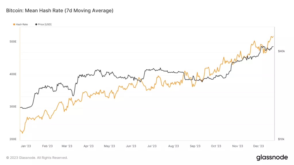 glassnode-studio_bitcoin-mean-hash-rate-7d-moving-average-7