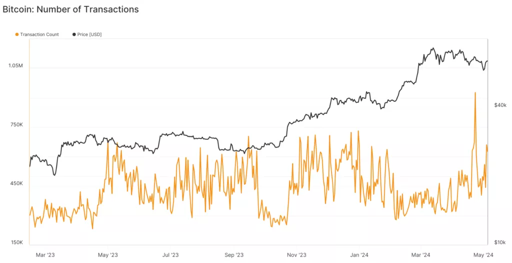 glassnode-studio_bitcoin-number-of-transactions-1