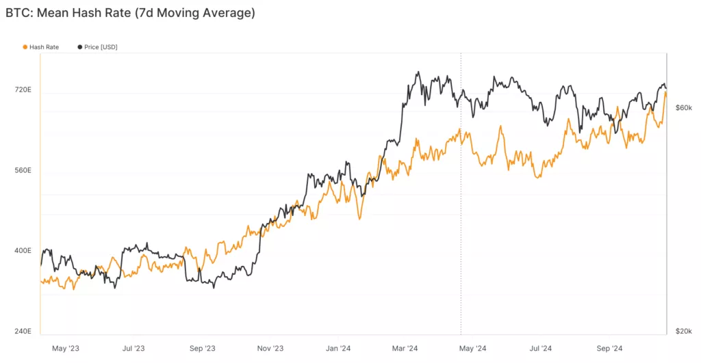 glassnode-studio_btc-mean-hash-rate-7d-moving-average-5