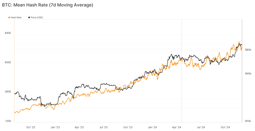 glassnode-studio_btc-mean-hash-rate-7d-moving-average-6