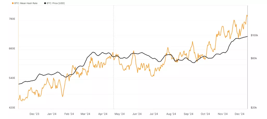 glassnode-studio_mean-hash-rate