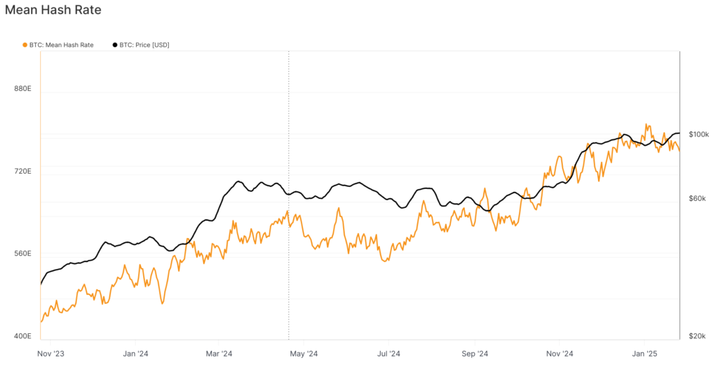 glassnode-studio_mean-hash-rate-2-1