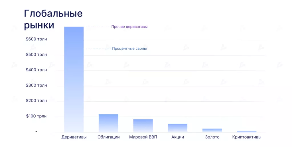 Тихая гавань в бушующем море DeFi: как развиваются лендинговые протоколы с фиксированной ставкой