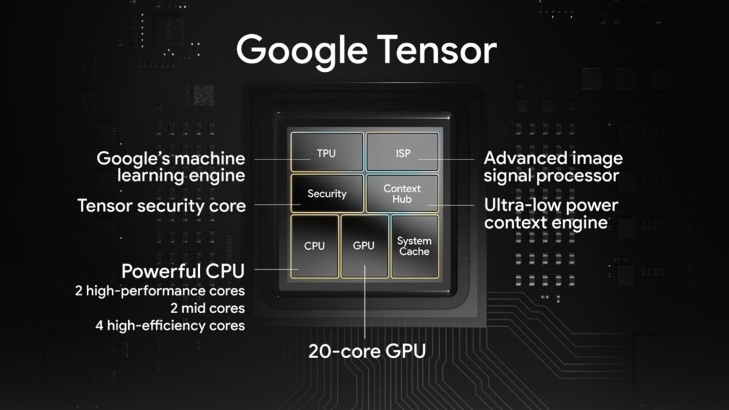 Google представила смартфоны с тензорным процессором для машинного обучения