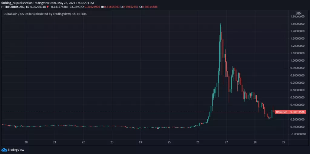 Власти Дубая назвали мошенниками организаторов Dubai Coin