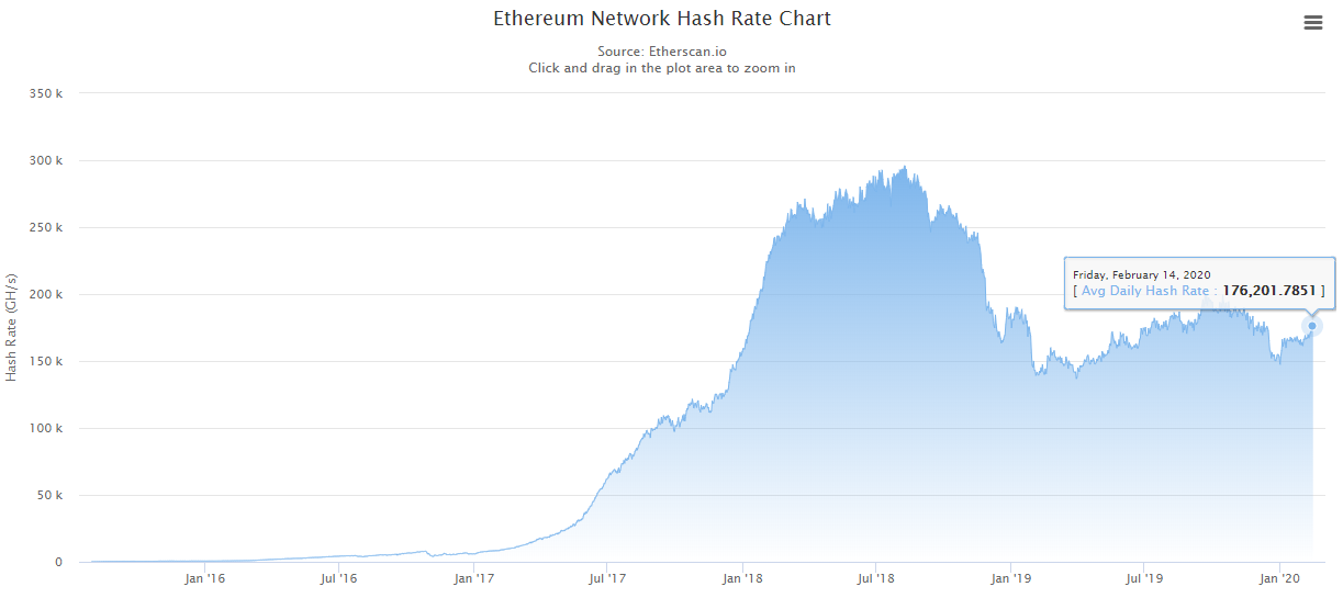 Число пользователей Ethereum-расширения MetaMask превысило 1 млн