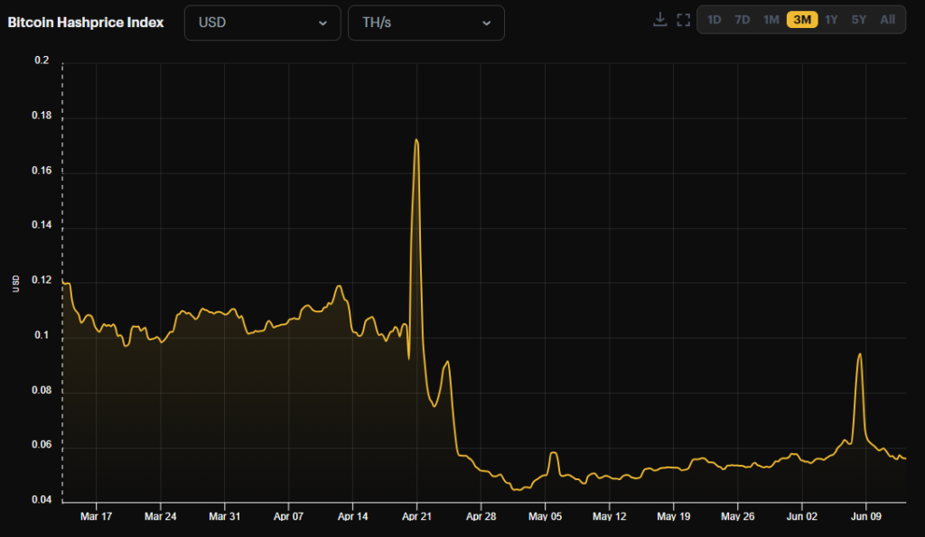 hashprice-12