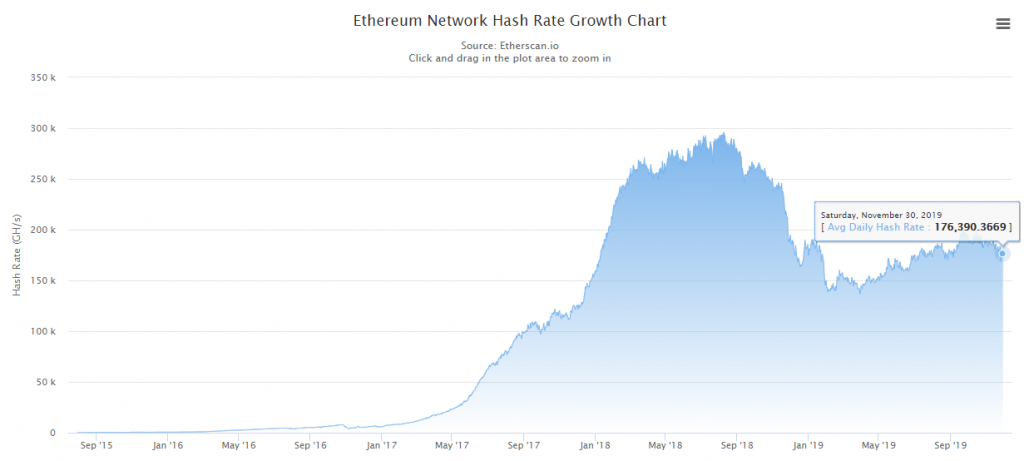 Разработчики Ethereum отсрочат бомбу сложности после хардфорка Istanbul