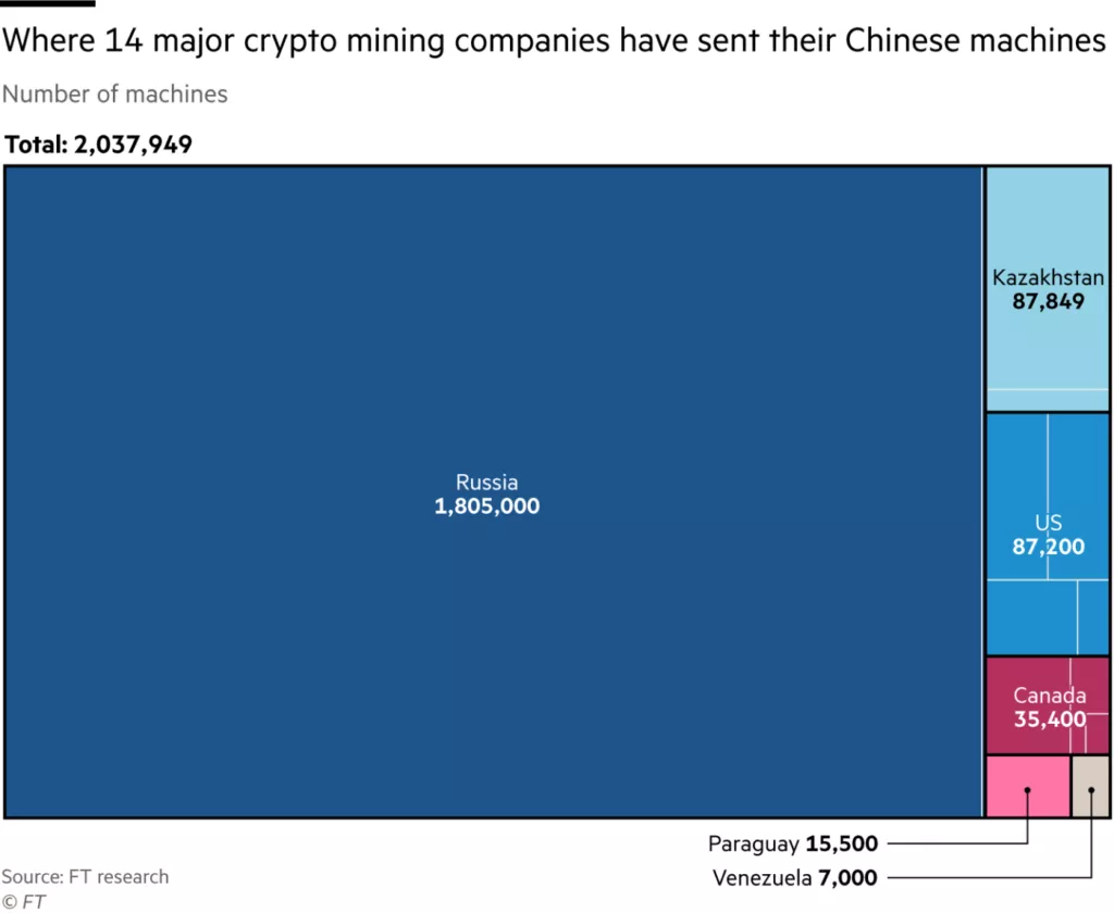 РФ получила заявки на размещение 1,8 млн майнеров после запрета добычи биткоина в Китае
