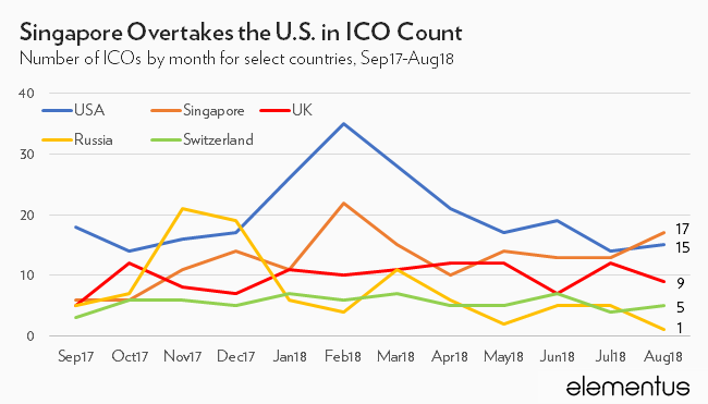 ico-aug-countries.png