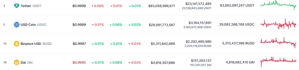 Не USDT единым: Tether рассматривает новые направления бизнеса