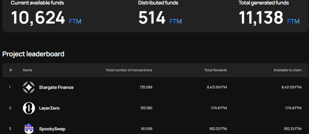 Fantom вернет проектам 15% комиссий за транзакции