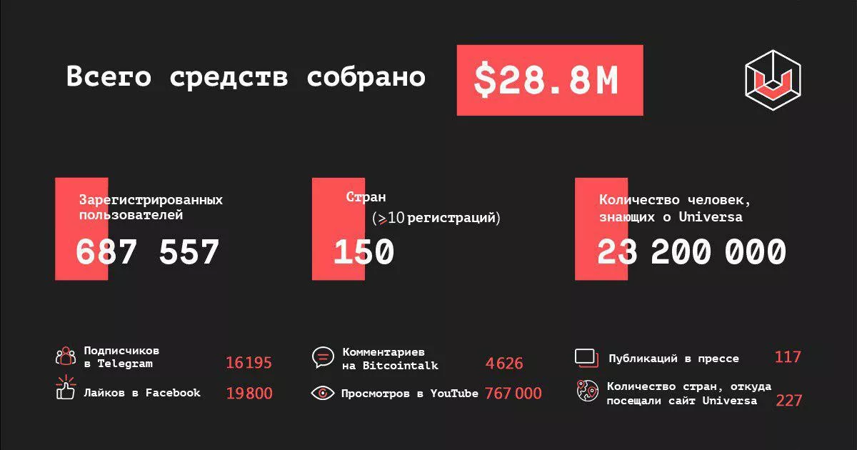 Поможет ли блокчейн решить проблему авторства в науке (часть 1)