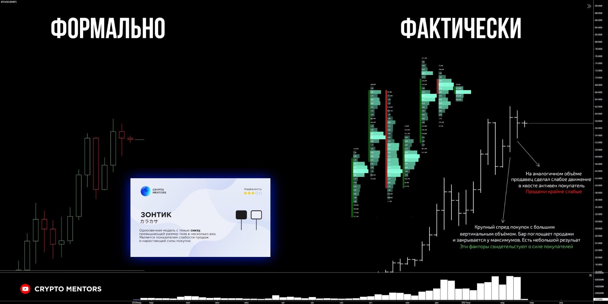 Трейдер рассказал, где окажется цена биткоина после падения ниже $50 000