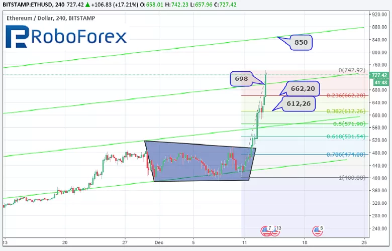 Анализ цен альткоинов: в центре внимания — ETH, XRP и DASH