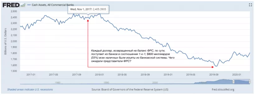 Фундаментальная свобода: как финансовый кризис подтверждает превосходство биткоина