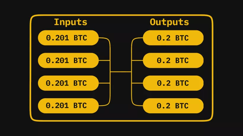 Что такое CoinJoin? Что такое ZeroLink? Что такое STONEWALL?