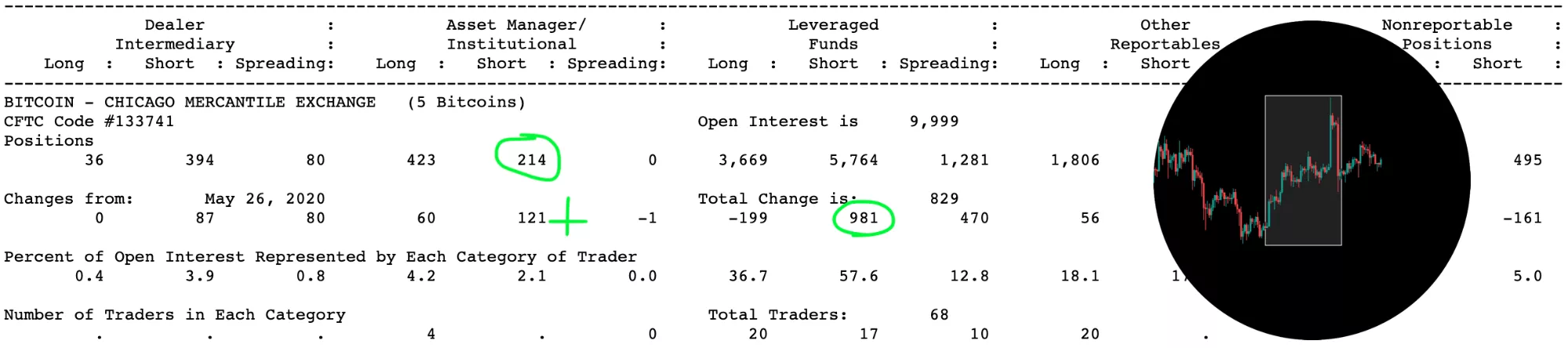 Анализ фьючерсных отчетов: цифры говорят о неопределенности трейдеров