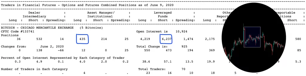 Трейдер рассказал, что происходит на рынках биткоин-фьючерсов и опционов