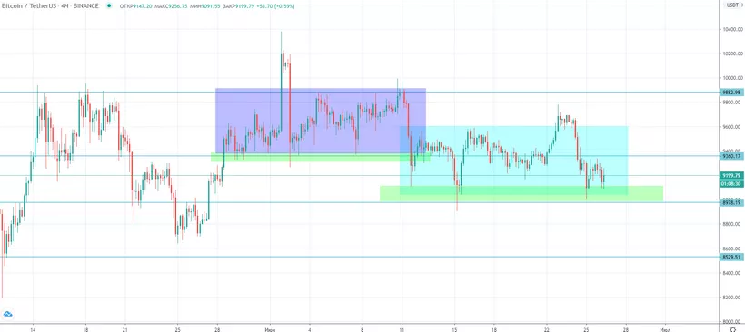 Трейдер рассказал о тревожных сигналах для цены биткоина