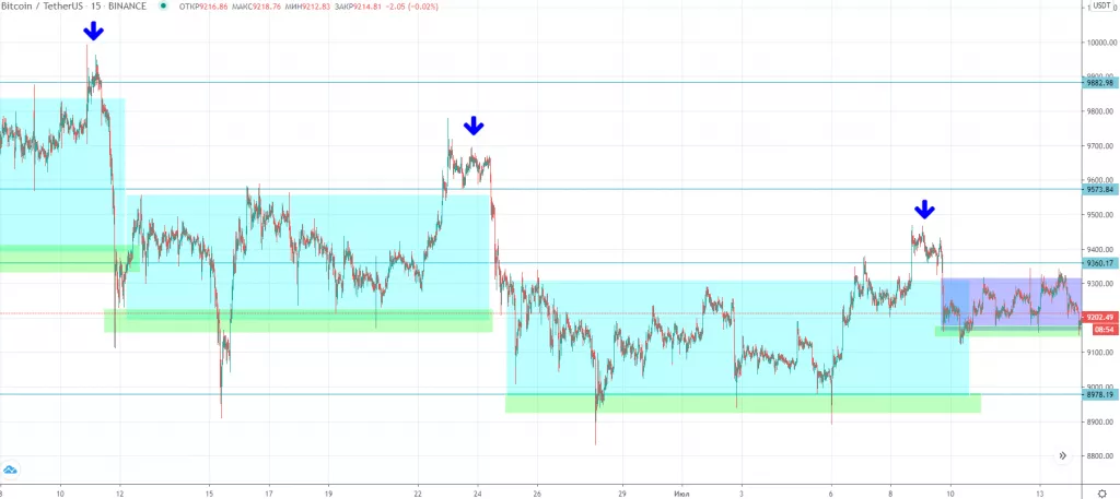 Трейдер оставил в силе негативный прогноз по биткоину
