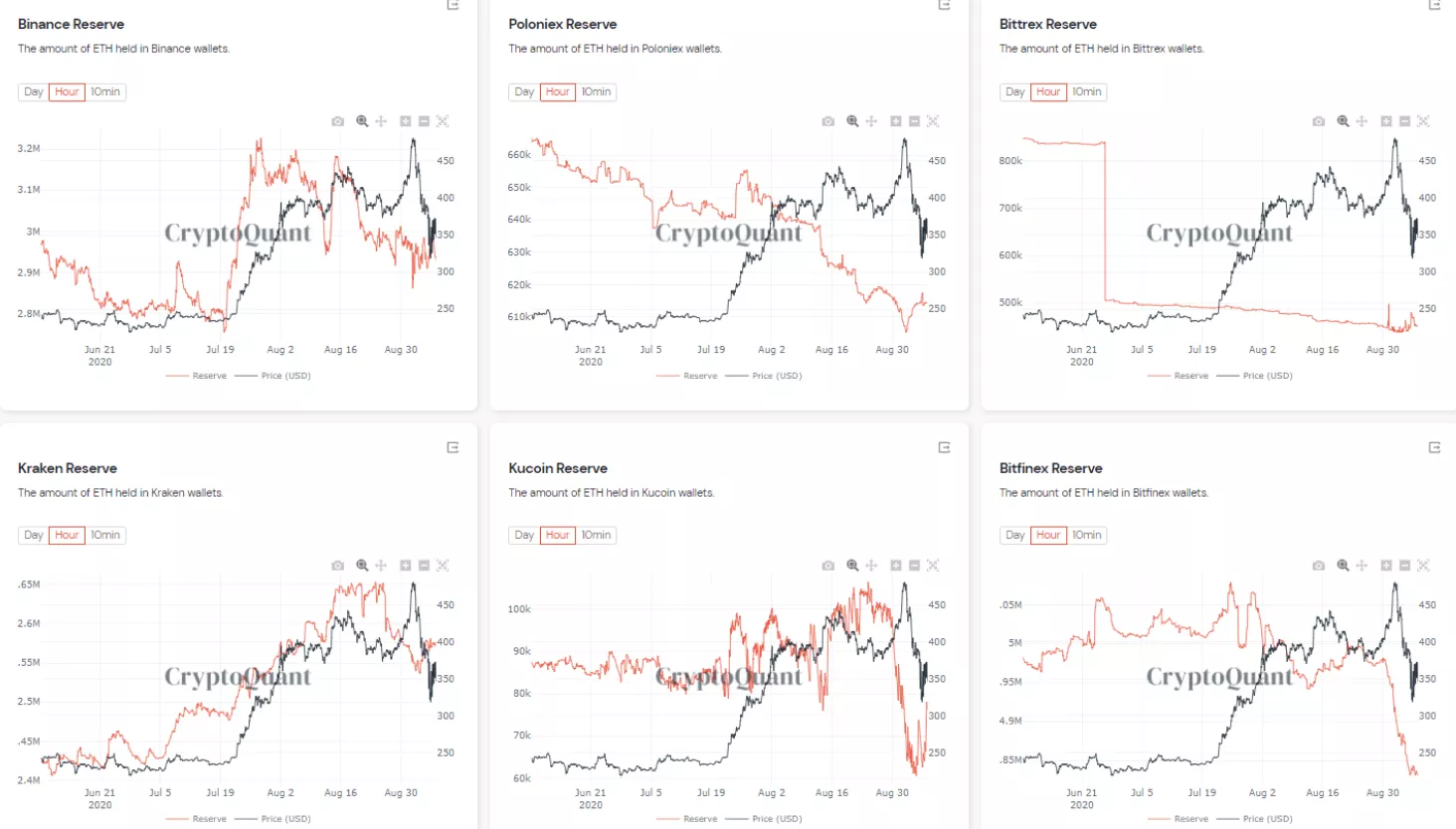 В Китае запустили кампанию по выводу средств с биткоин-бирж