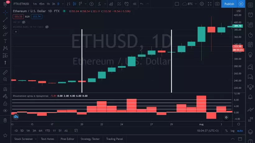 Что такое токены с кредитным плечом и как на них заработать?